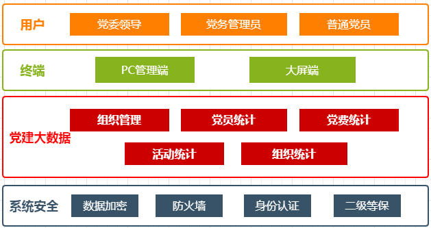 党建大数据.png